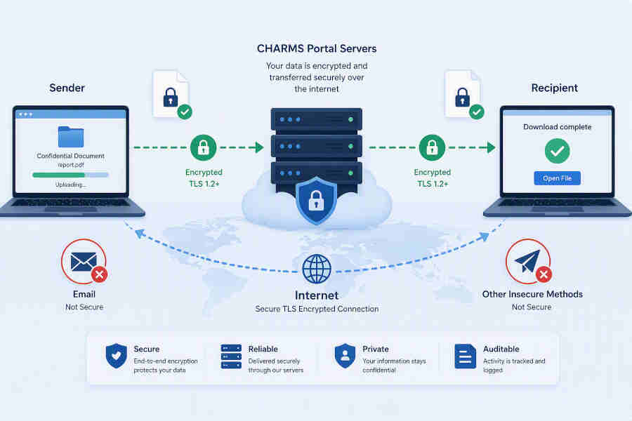 Charms Portal How We Exchange