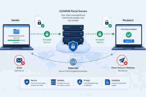 Charms Portal How We Exchange